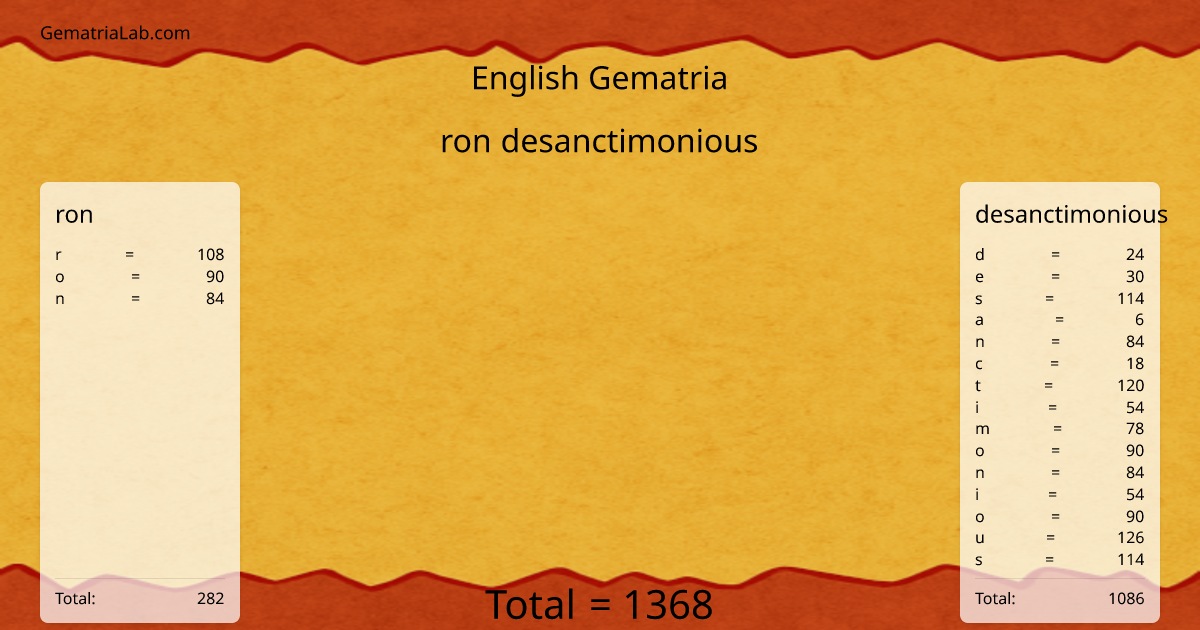 ron desanctimonious in english Gematria